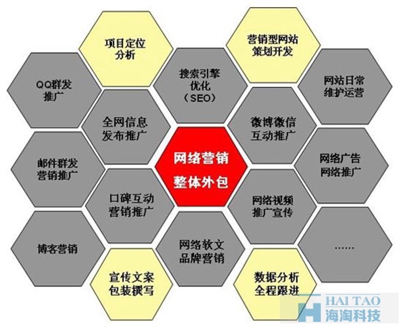 重庆网络公司的现状与展望